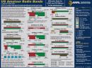 The revised ARRL Amateur Radio Allocations reference chart.